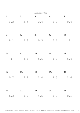 One Digit by One Decimal Problem Set A Answers