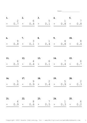 One Digit by One Decimal Problem Set B Multiplication Worksheet