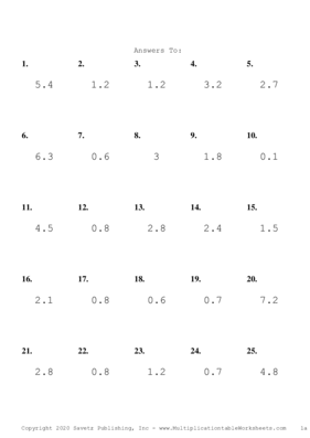 One Digit by One Decimal Problem Set D Answers