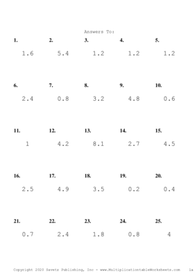 One Digit by One Decimal Problem Set I Answers