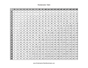 Multiplication Table-Large Report Template
