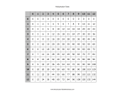 Multiplication Table Report Template